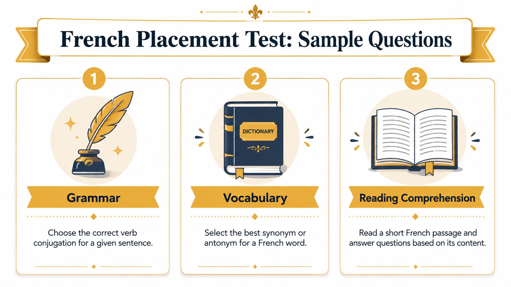 An infographic titled French Placement Test showing sections for grammar, vocabulary, and reading comprehension practice.