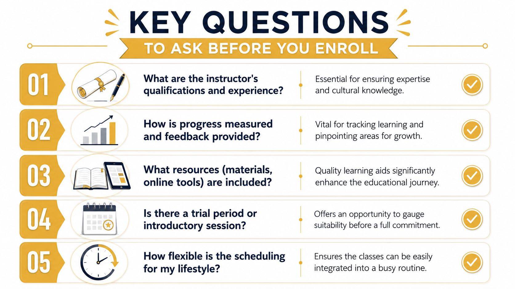 A list of five important questions to consider before enrolling in educational or language classes.