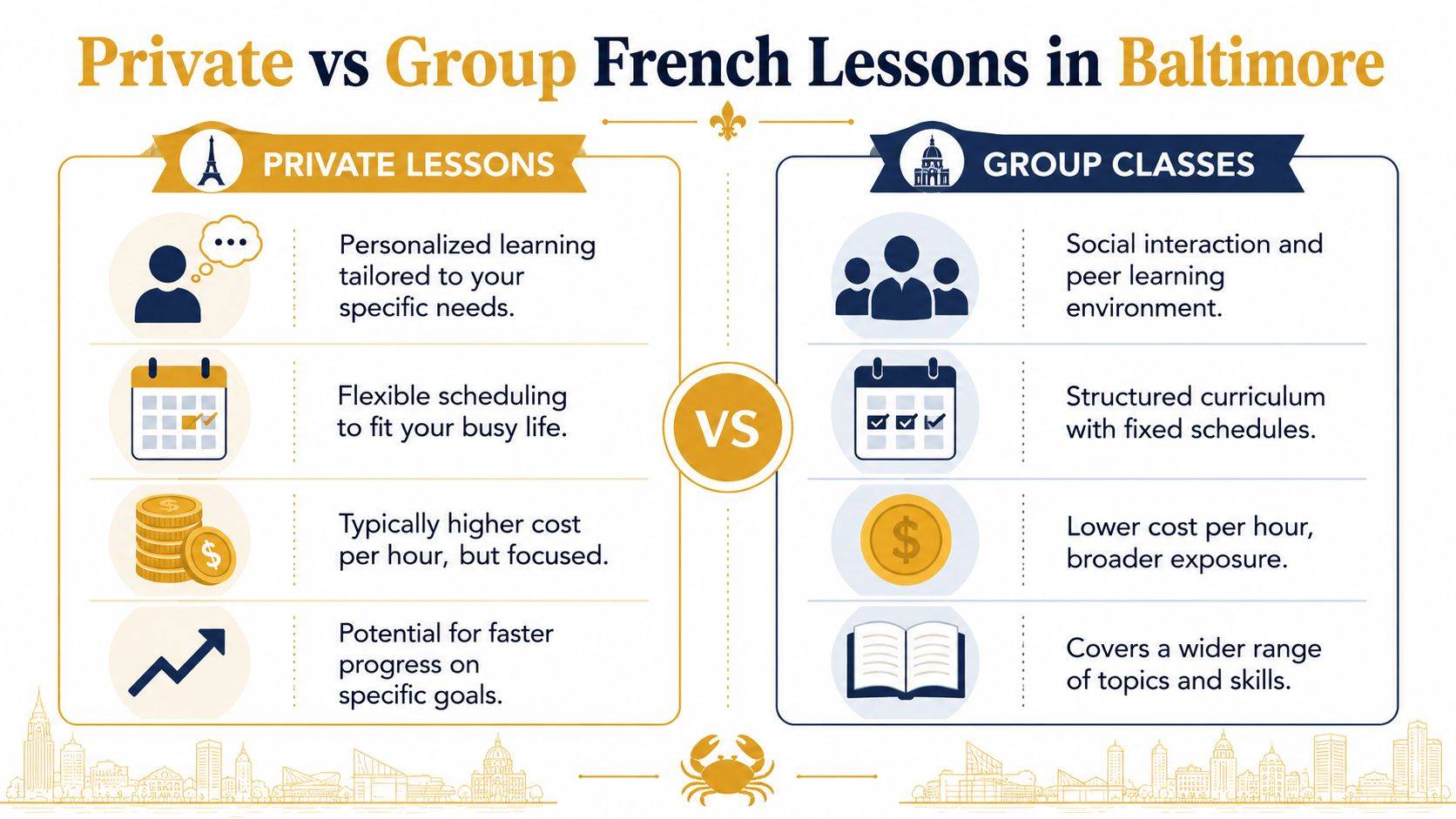 A comparison infographic between private and group French language lessons highlighting their pros and cons.