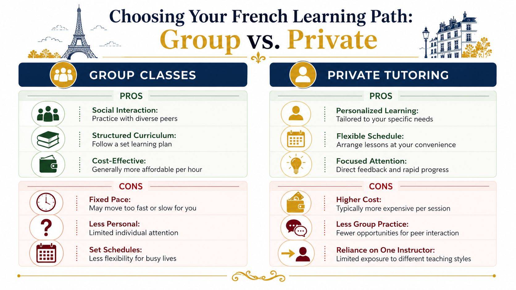 A comparison infographic between French group classes and private tutoring, outlining the pros and cons of each.