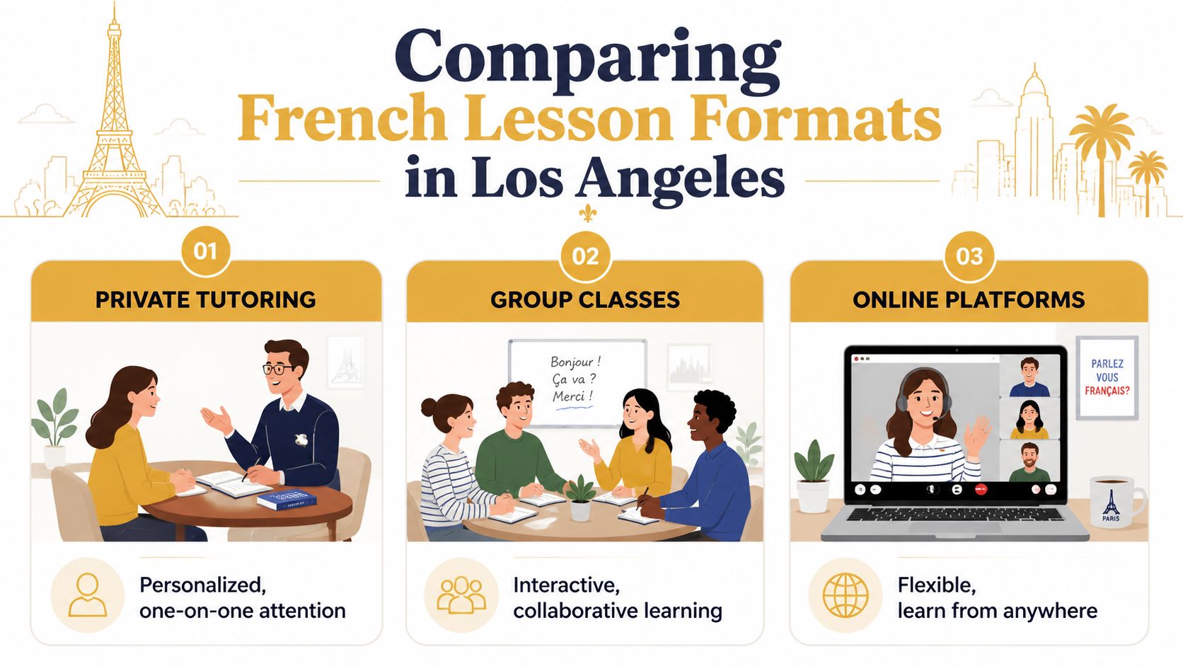 An infographic comparing private tutoring, group classes, and online platforms for learning French in Los Angeles.