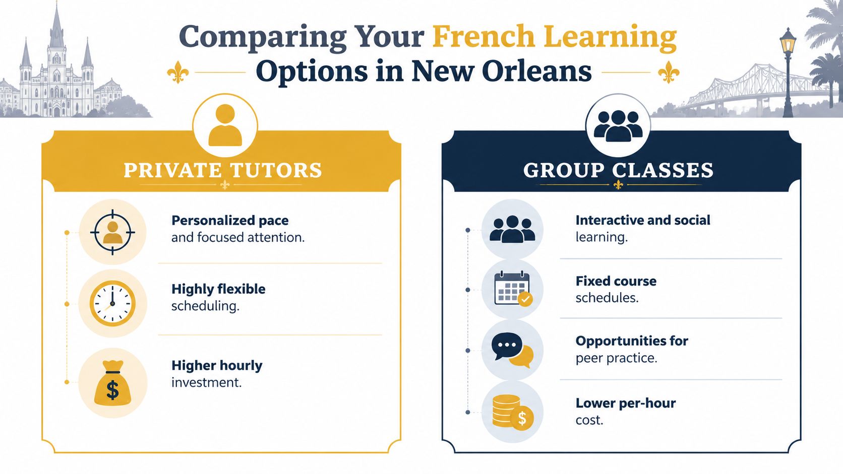 A comparison infographic detailing the pros and cons of private French tutors versus group classes in New Orleans.