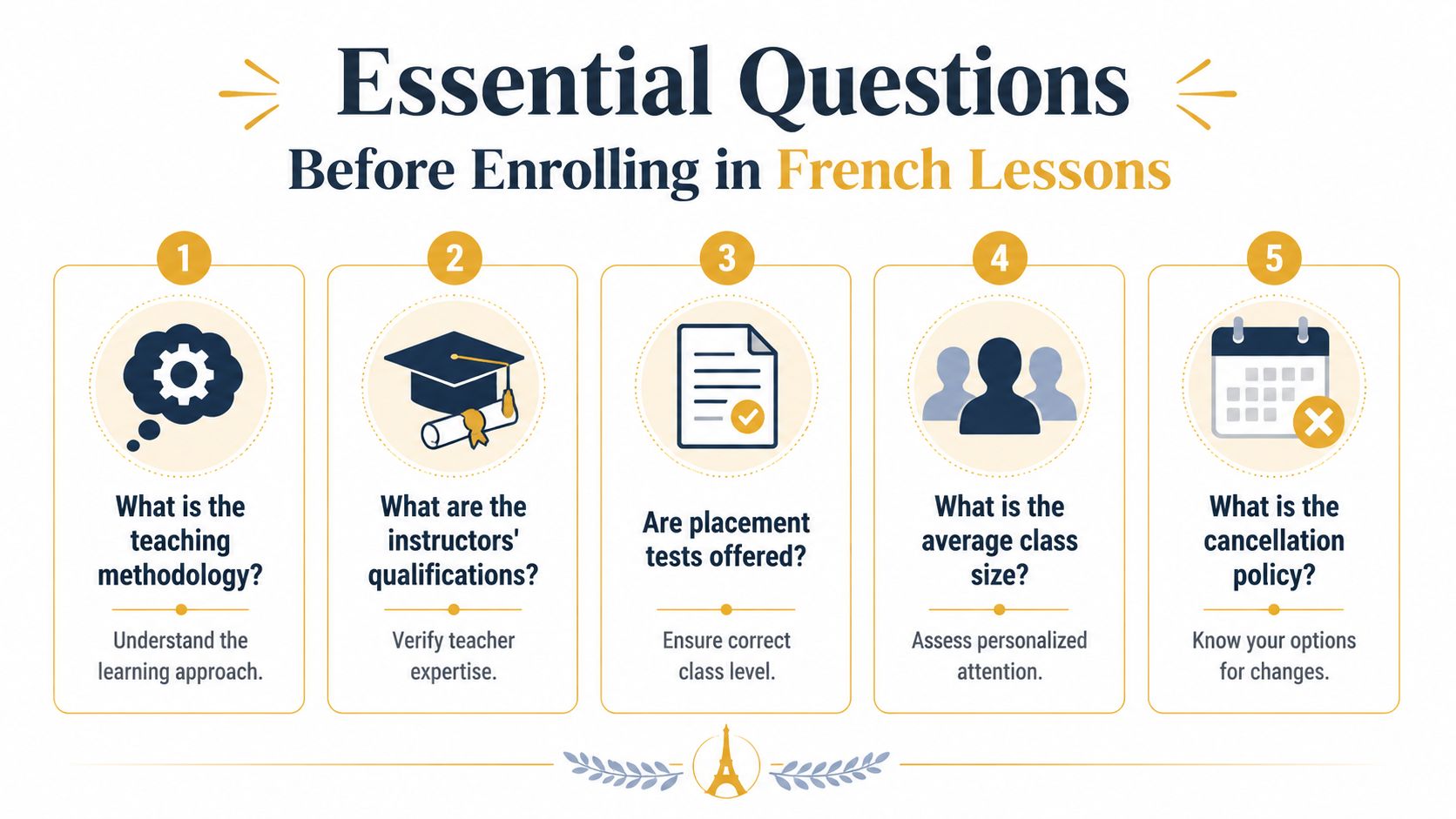 A helpful infographic listing five essential questions to consider before enrolling in French language lessons.