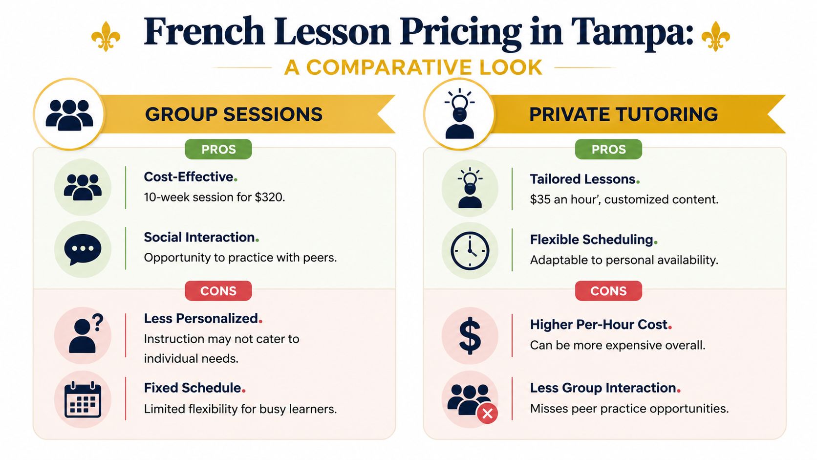 A comparative infographic outlining the pros and cons of group French sessions versus private tutoring in Tampa.