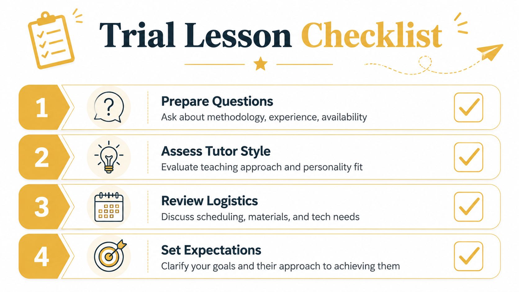 A four-step checklist graphic for preparing and evaluating a private tutor during a trial lesson session.