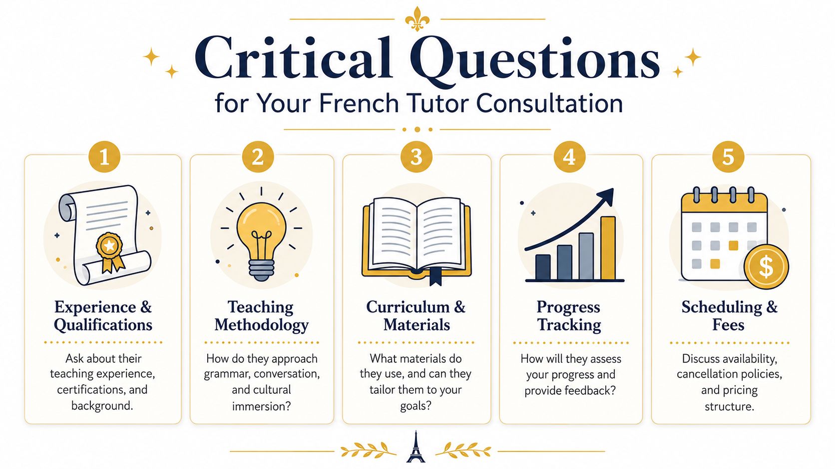 An infographic showing five key questions to ask a potential French tutor during a consultation.