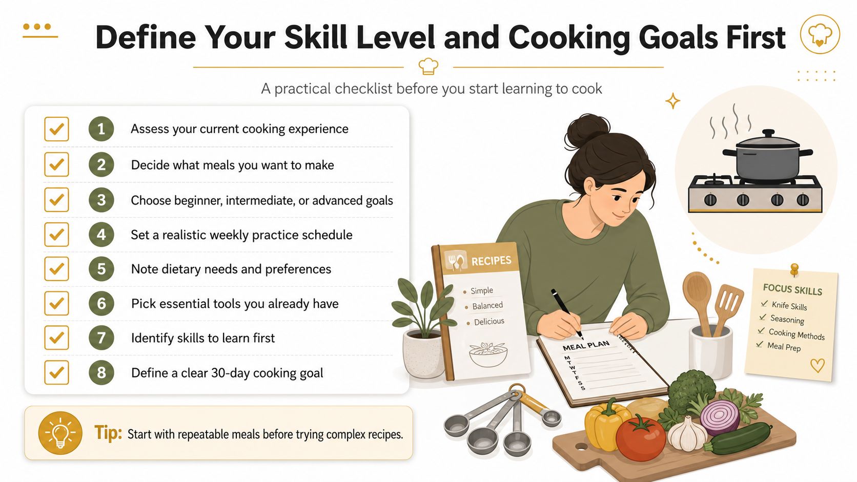 An illustrated checklist for beginners planning to learn cooking, featuring a person organizing recipes and meals.