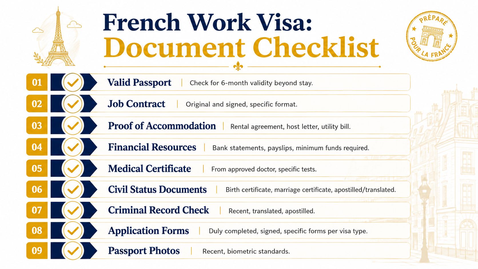 A checklist infographic outlining the nine essential documents required for obtaining a French work visa.