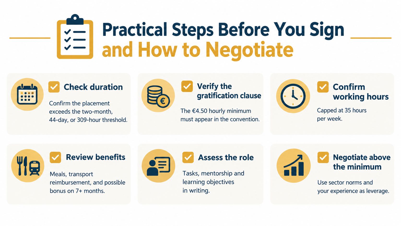 A checklist infographic outlining essential steps and negotiation points before signing a French internship agreement.