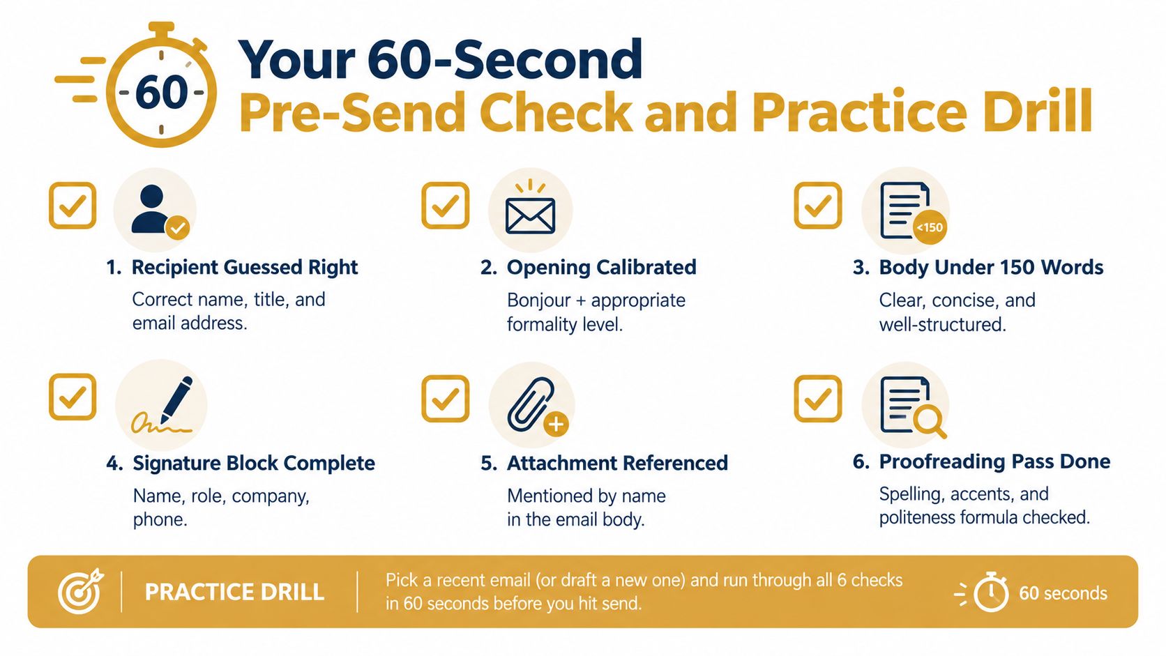 A checklist infographic titled Your 60-Second Pre-Send Check and Practice Drill for professional email communications.