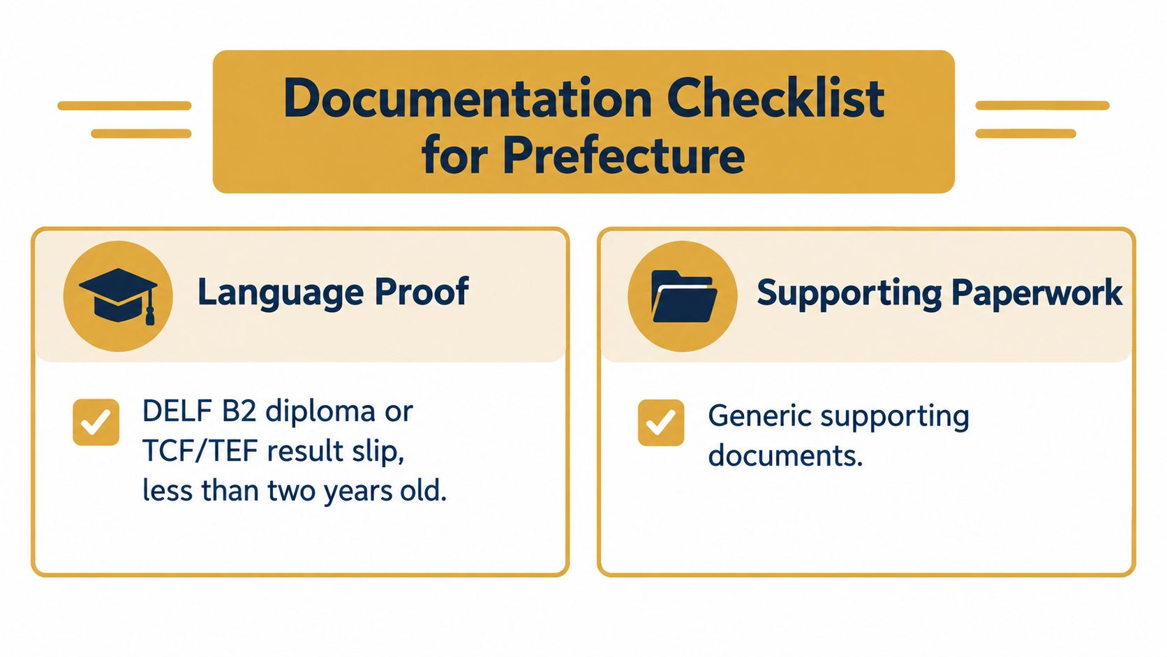A checklist for prefecture documentation, showing language proof requirements and generic supporting paperwork for French citizenship applications.