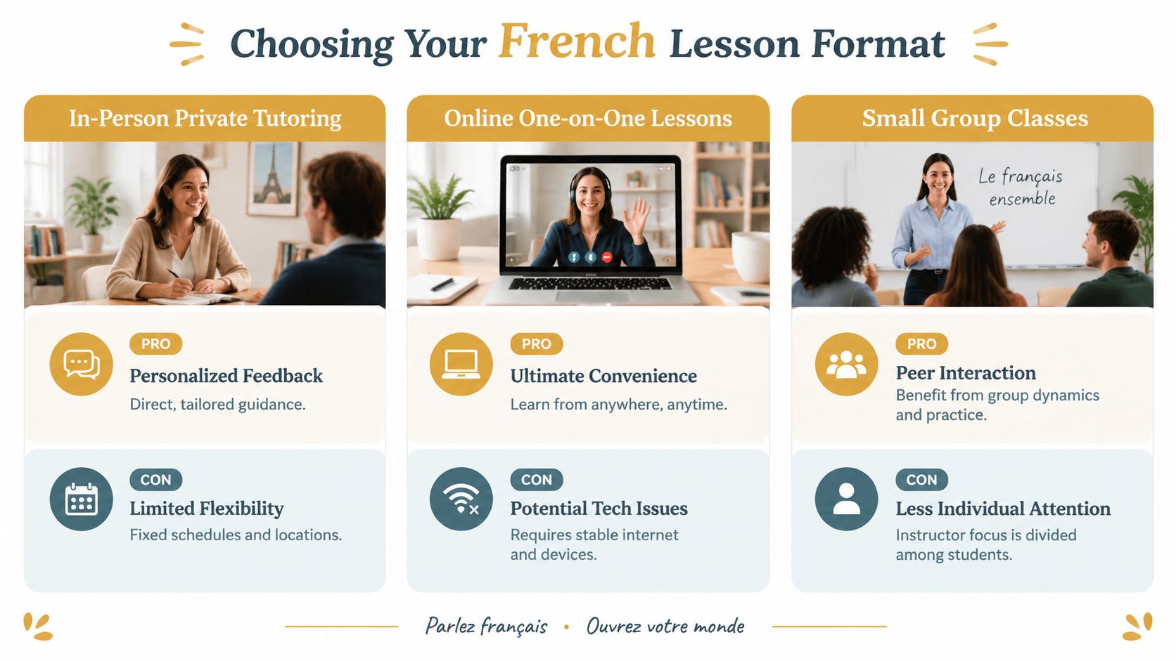 An infographic comparing pros and cons of in-person tutoring, online lessons, and small group French classes.