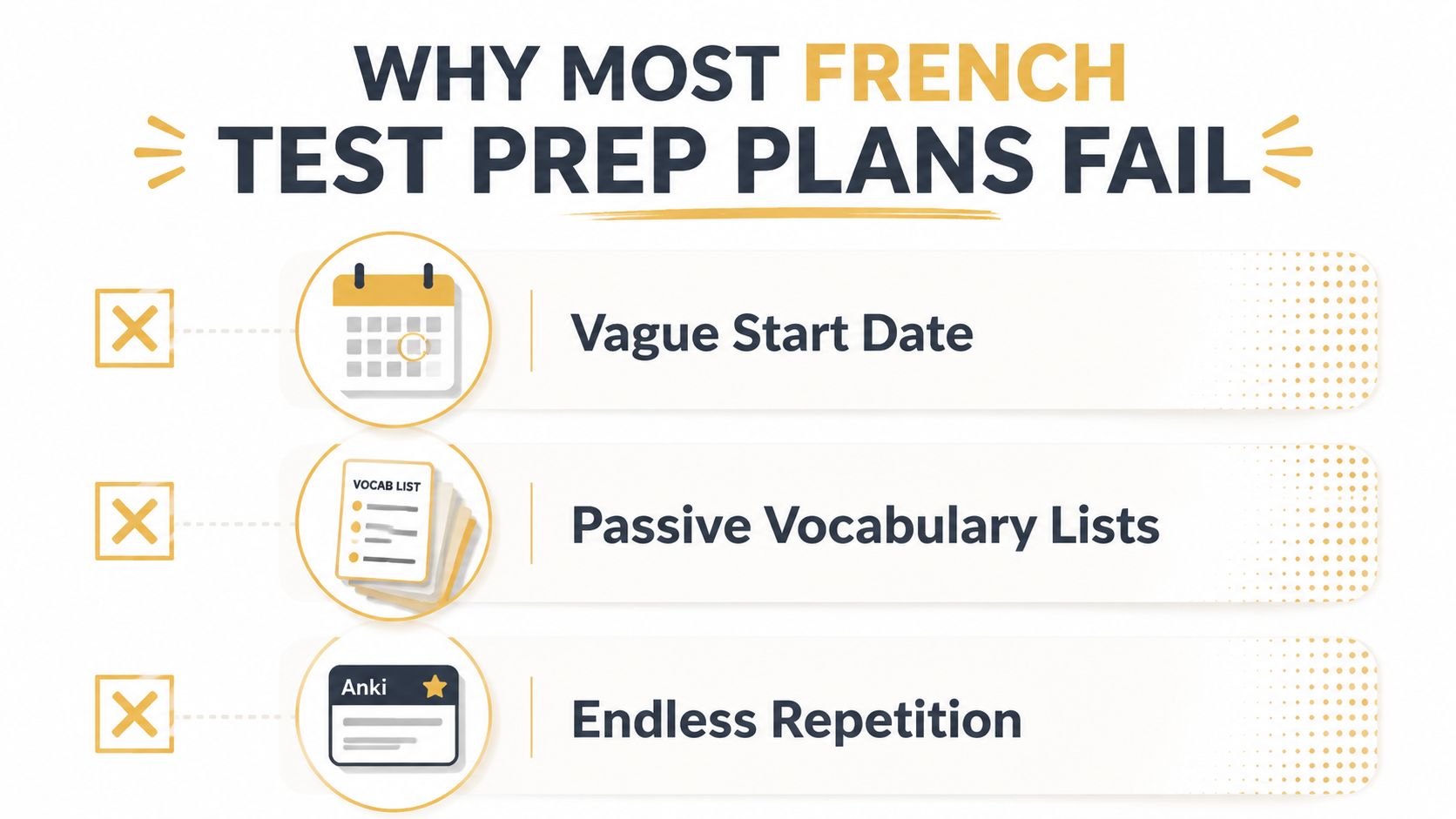 A graphic showing why most French test preparation plans fail, listing vague start dates, passive vocabulary lists, and repetition.