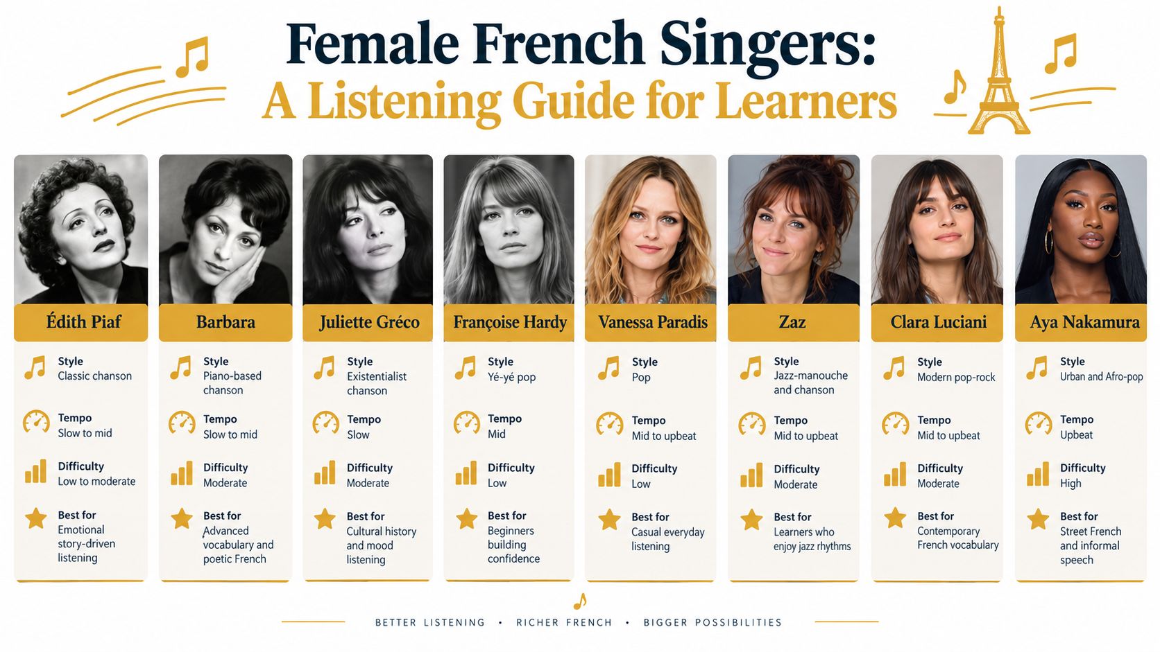 An educational guide featuring photos and profiles of eight famous female French singers for language learners.