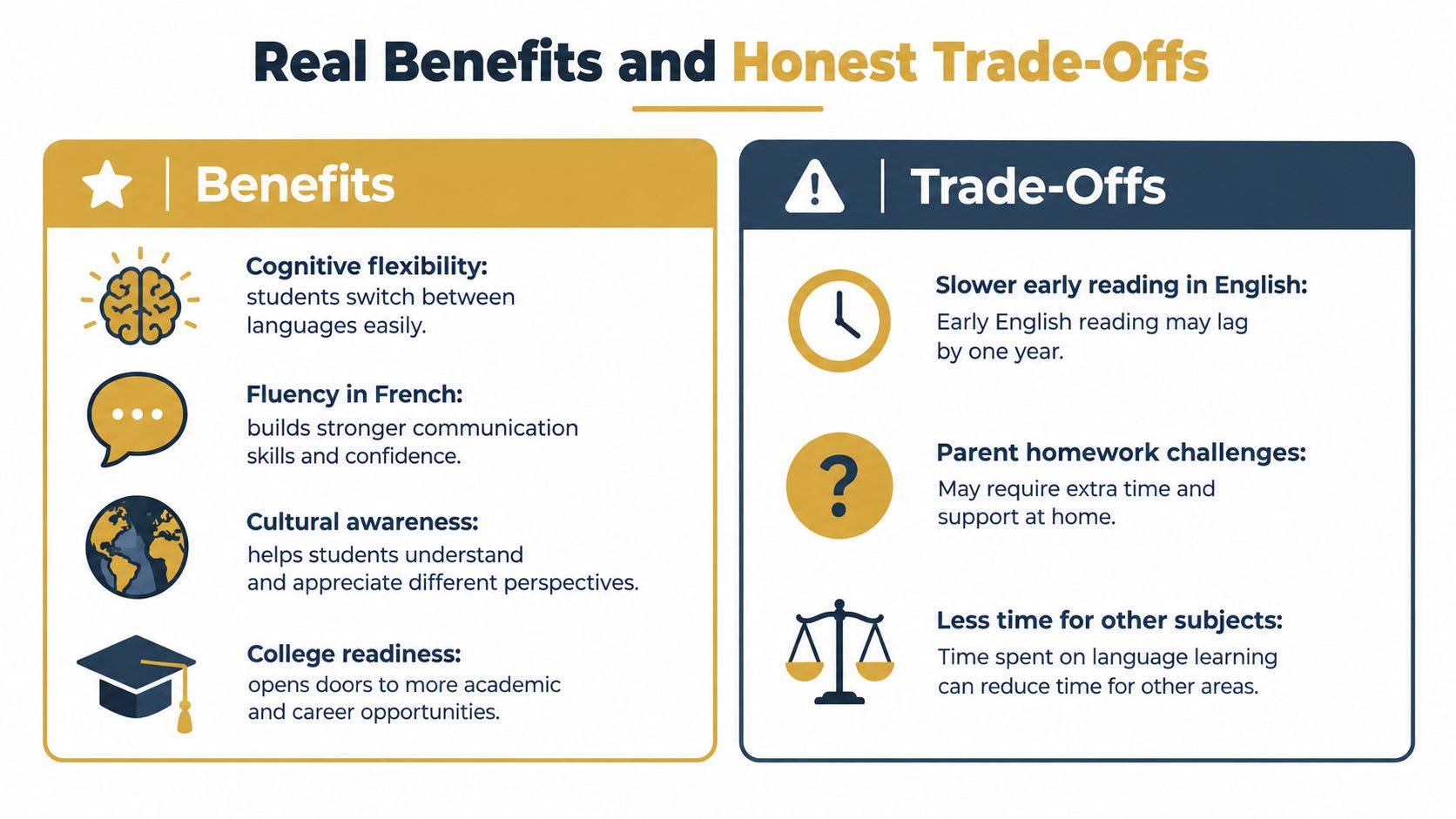 A comparison chart outlining the benefits and trade-offs of enrolling students in French bilingual education programs.