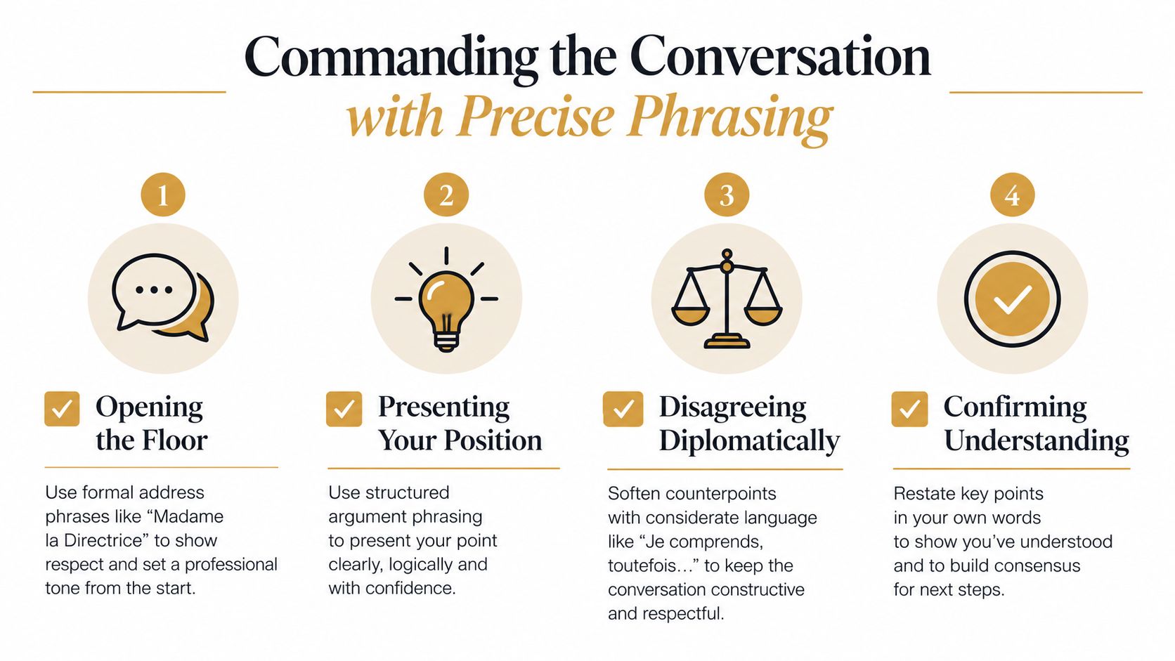 A professional infographic with four numbered steps for effective communication during French business meetings.