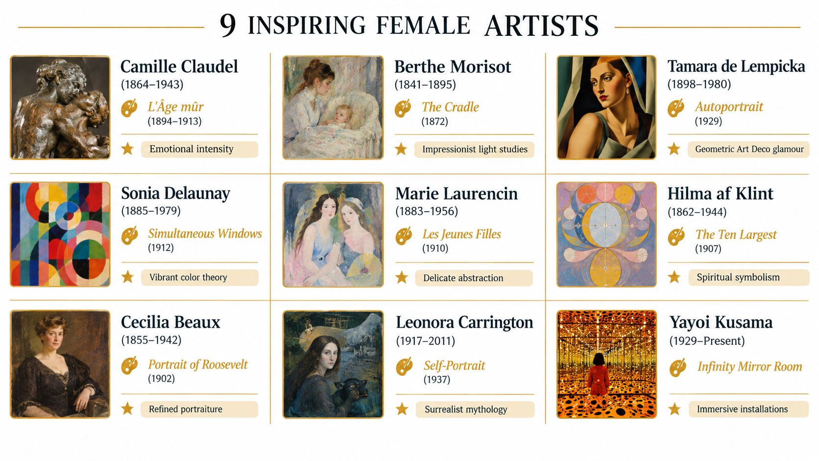 A grid showcasing nine influential female artists with their names, famous artworks, and key artistic styles.