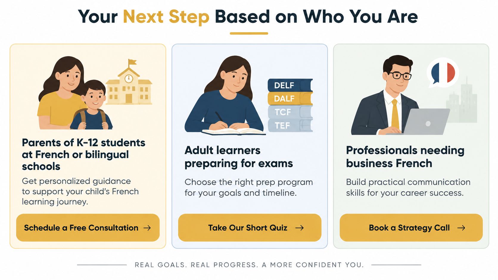 A graphic showing three target audiences for French language learning: parents, adult exam students, and business professionals.