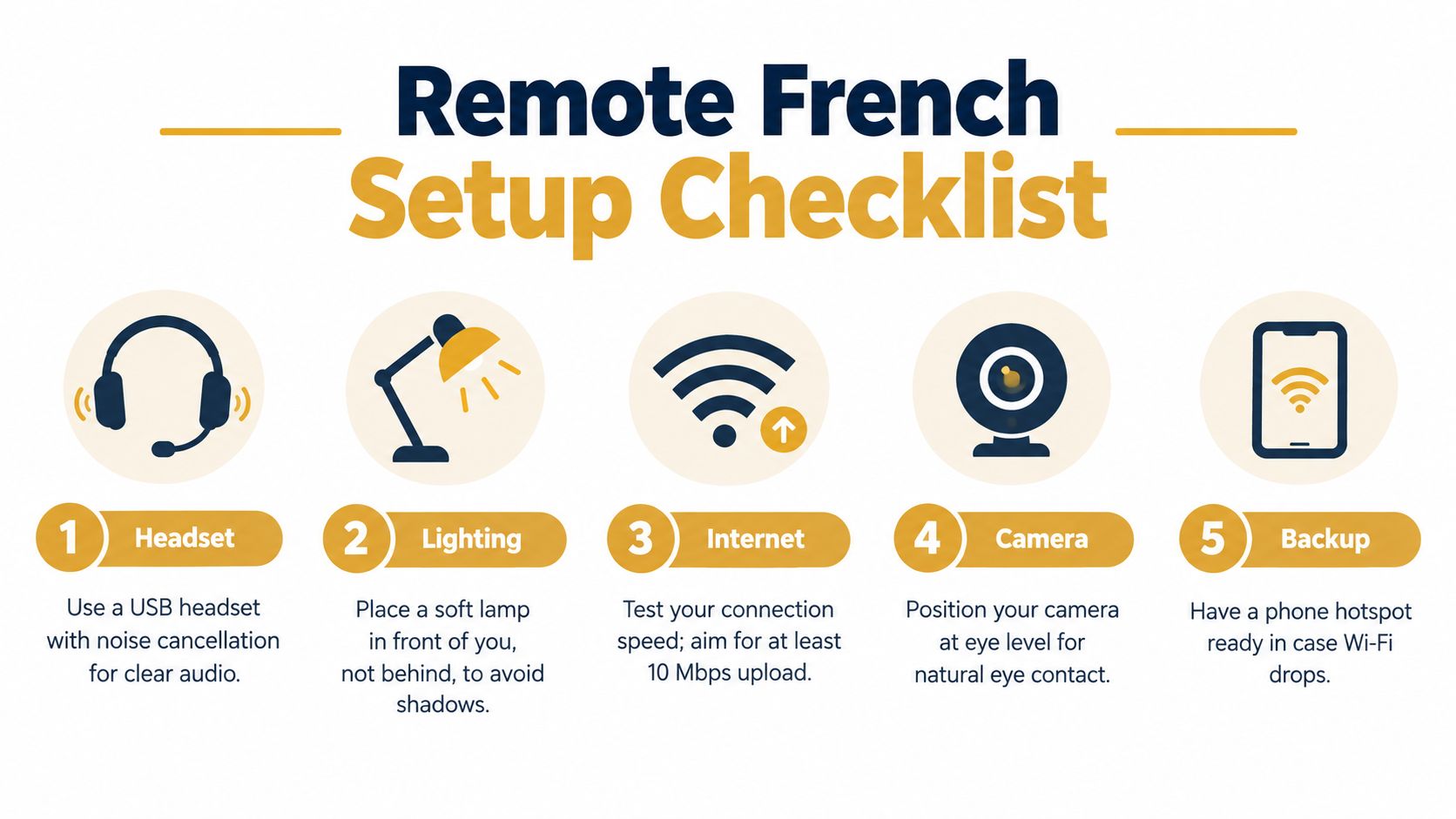 A checklist infographic titled Remote French Setup Checklist, illustrating five essential equipment tips for remote language learners.